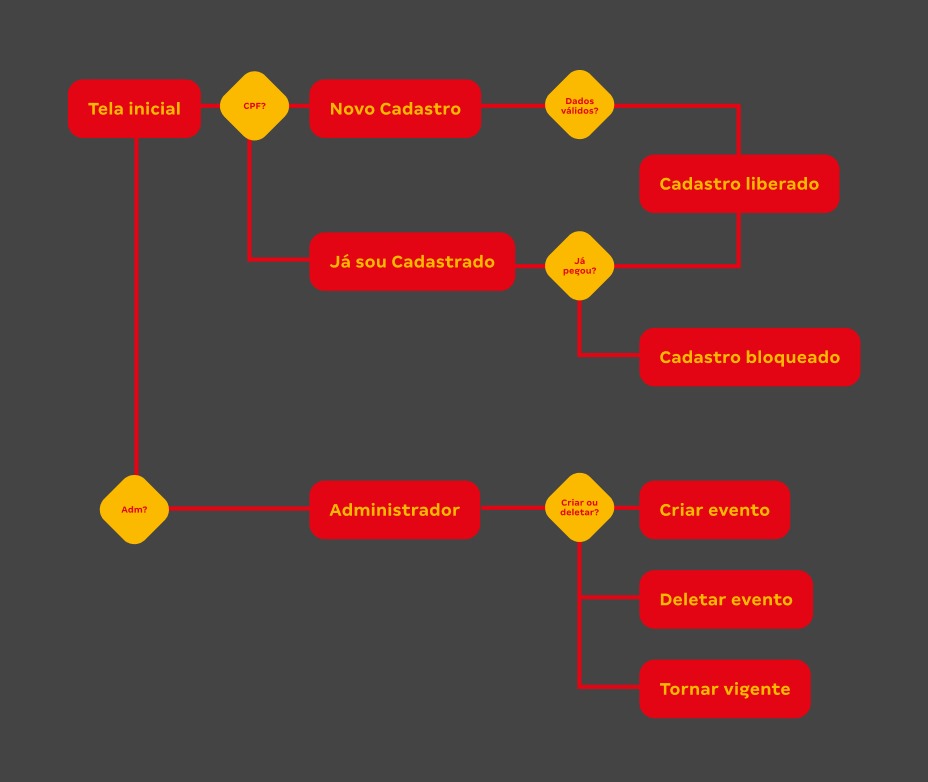 Betnacional / Sport | Hypothesis (1)